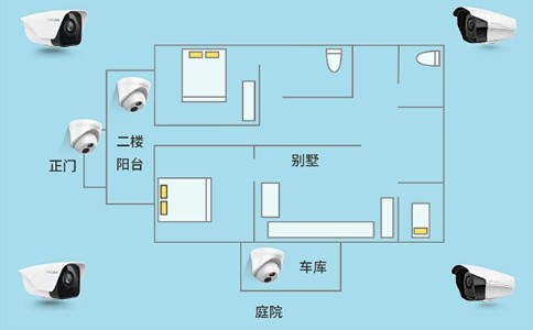 成都别墅安防系统主要包含哪些设备的安装？